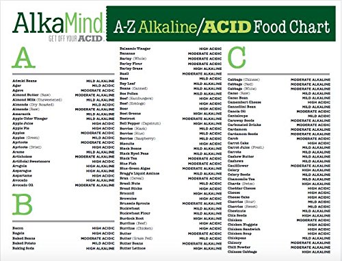 Most Accurate Acid Alkaline Food Chart